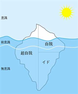 記憶を無意識に押し込んでしまう「抑圧」：フロイトの「心の構造」